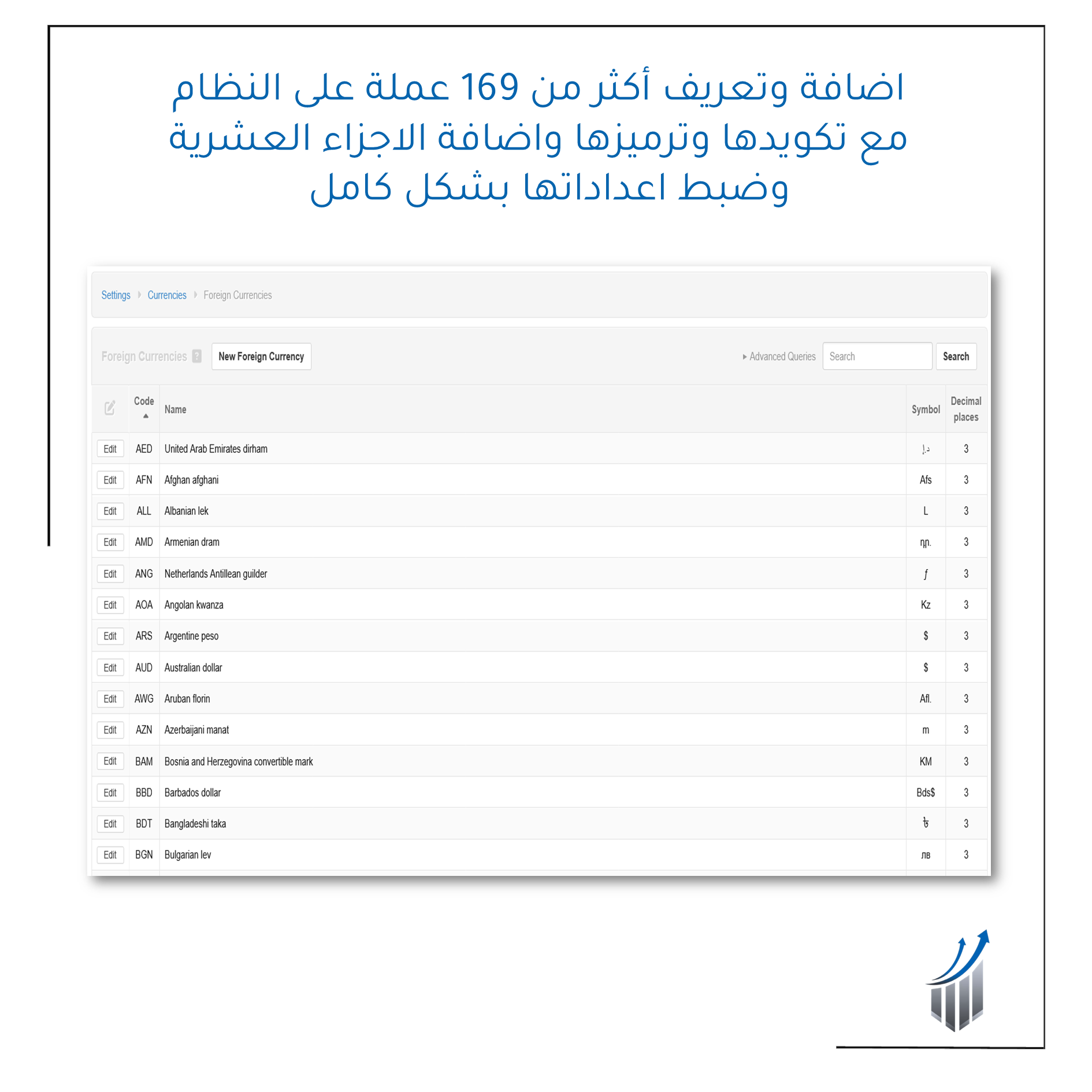 اضافة 169 عملة على برنامج مانجر كلاود الخطوط الاساسية | موزع برنامج مانجر المعتمد في الاردن